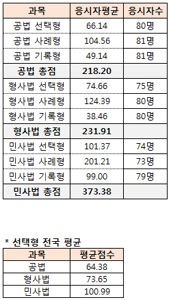 평균점수.png